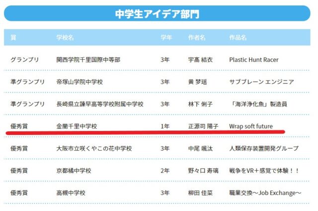 正源司陽子の出身中学や高校の場所どこ?偏差値や中学時代の卒アル写真を調査!